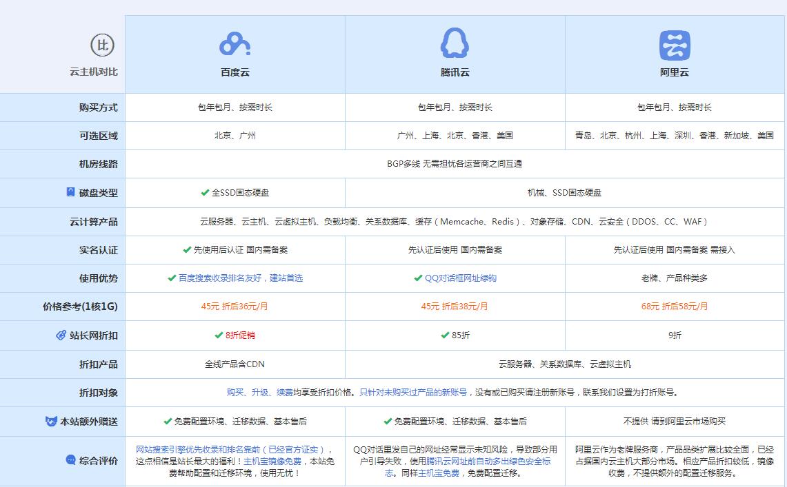 坡头镇云主机代理对比.jpg